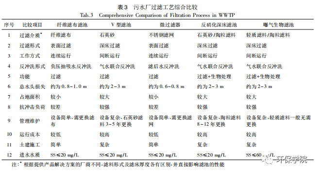 废水环保指标_废水指标环保要求标准_废水指标环保标准最新