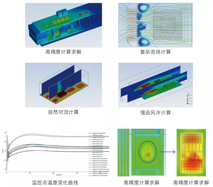 动态模拟系统公司_动态模拟技术_什么是动态模拟仿真技术