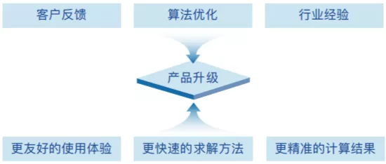 动态模拟系统公司_什么是动态模拟仿真技术_动态模拟技术