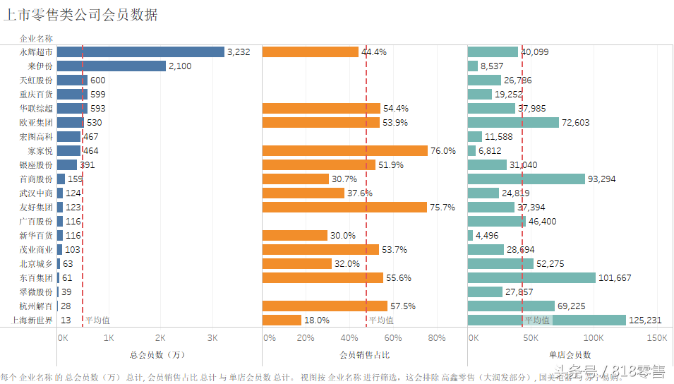 上市公司会员动态_公司上市会员有什么好处_会员动态管理什么意思