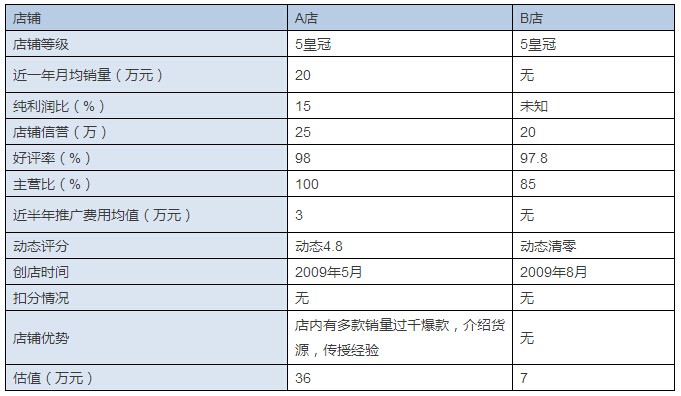 天猫店评分有用吗_韶关天猫店铺动态评分公司_天猫评分规则