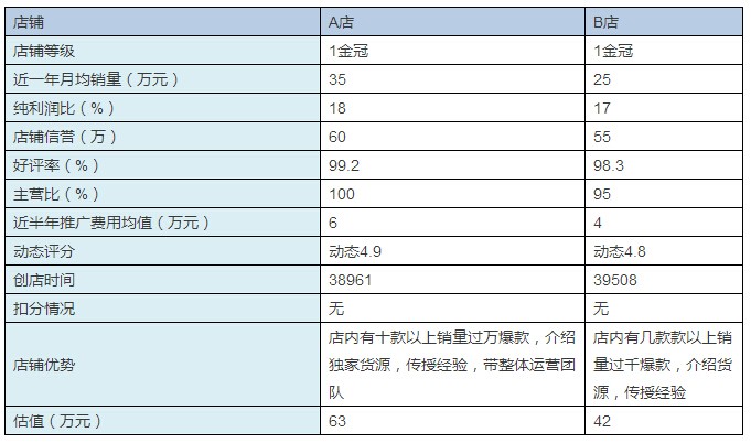 韶关天猫店铺动态评分公司_天猫评分规则_天猫店评分有用吗