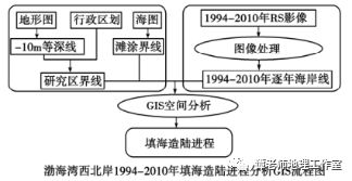 核污水排入大海会怎么样_核污水吹沙填海_核污水流向大海