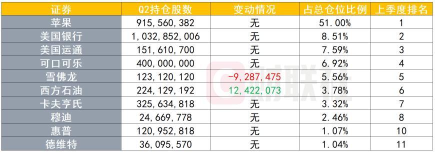 动态暴雪公司股票_暴雪持股_暴雪公司股票