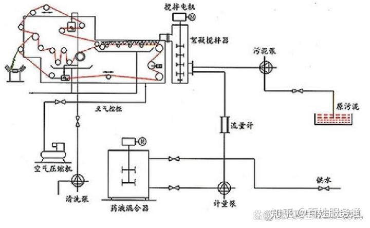 污泥提升机_水泥污水处理设备_污水提泥机