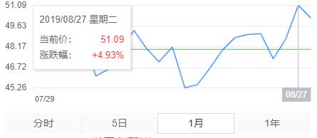 动态暴雪公司股票_暴雪动态股票公司名称_暴雪动态股票公司有哪些