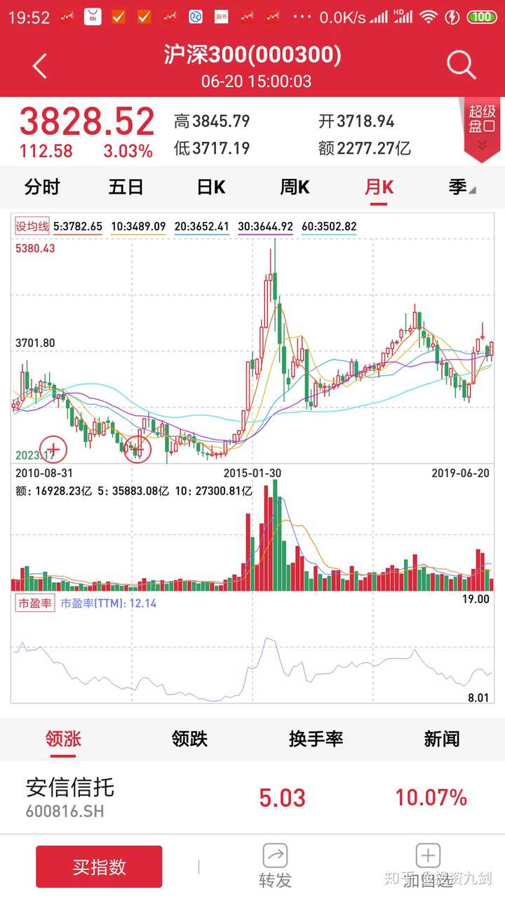 公司动态pb_动态公司简介怎么做_动态公司金融