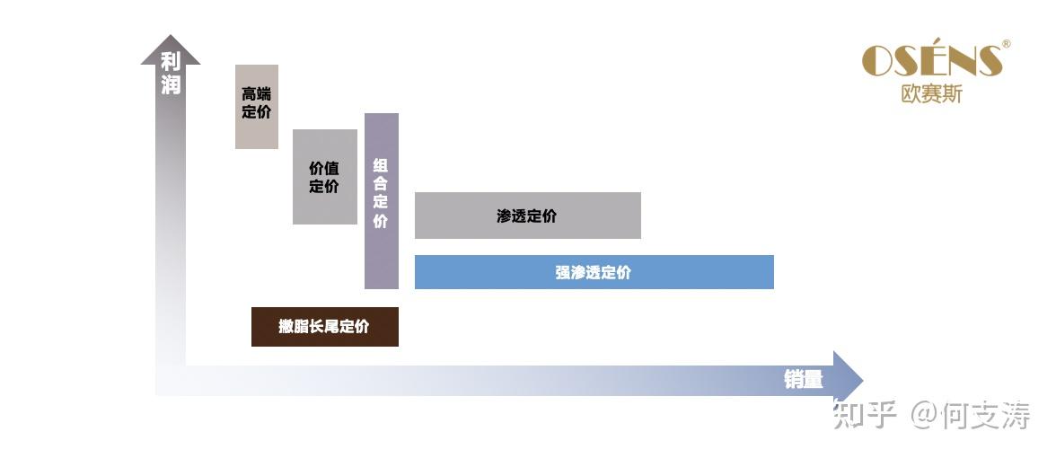 采用动态定价的公司有什么_定价动态采用公司有哪些_定价动态采用公司有什么好处