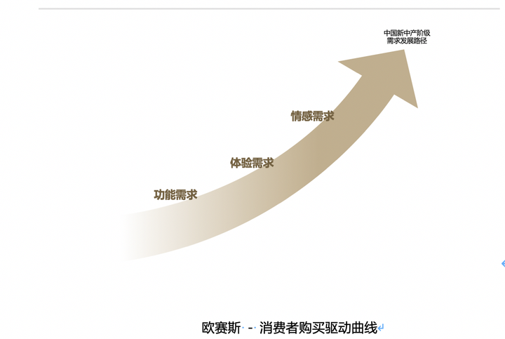 定价动态采用公司有什么好处_定价动态采用公司有哪些_采用动态定价的公司有什么