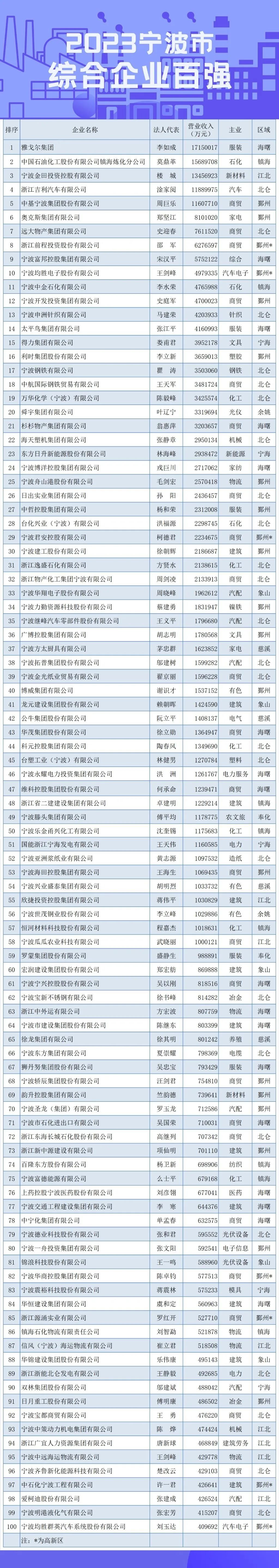 浙江动态雕塑公司排名榜_浙江雕塑协会_浙江最大雕塑企业