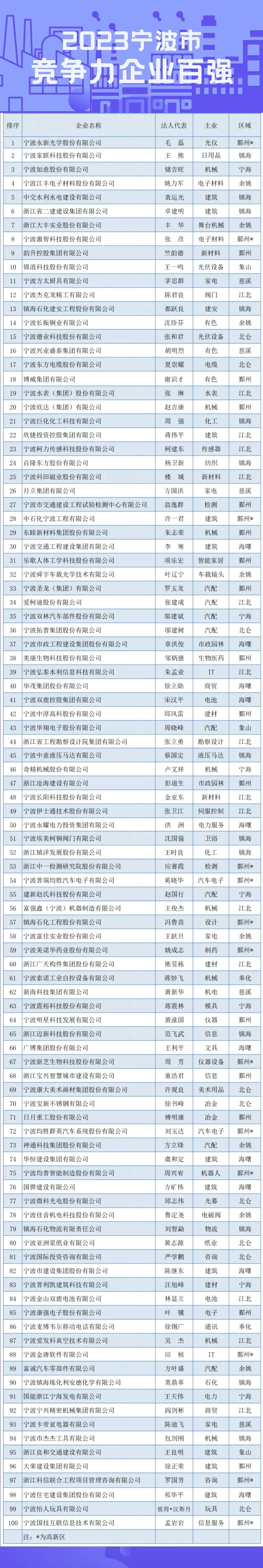 浙江最大雕塑企业_浙江动态雕塑公司排名榜_浙江雕塑协会