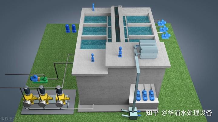 污水分散式处理城市技术方案_分散式污水处理设施_分散式城市污水处理技术