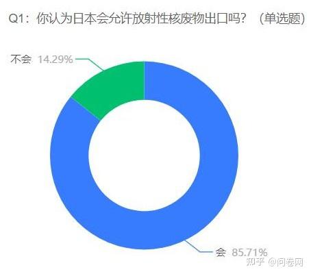 核废料生产脏弹_核弹处理核废料_核脏弹爆炸的主要危害