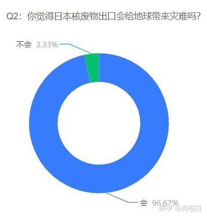 核脏弹爆炸的主要危害_核废料生产脏弹_核弹处理核废料