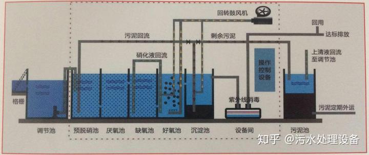 村镇污水治理_村镇污水处理适用技术_村镇污水处理技术指导书