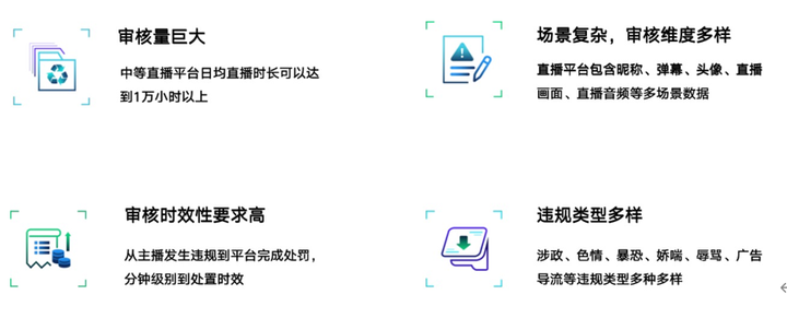 视频动作识别算法_动态视频识别公司_动态视频识别技术