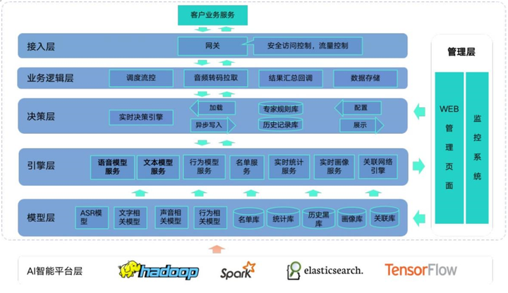 动态视频识别技术_动态视频识别公司_视频动作识别算法