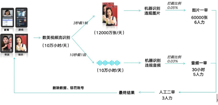 动态视频识别技术_视频动作识别算法_动态视频识别公司