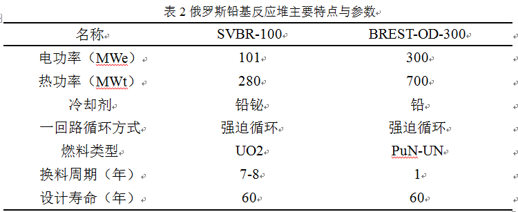 核废料里有什么东西_快堆有核废料吗_核废料会爆炸吗