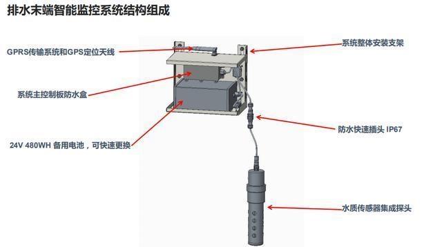 污水雨水施工图讲解_雨污水Qc_污水雨水给水管道施工顺序