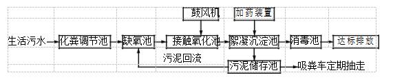 养鱼污水处理设备