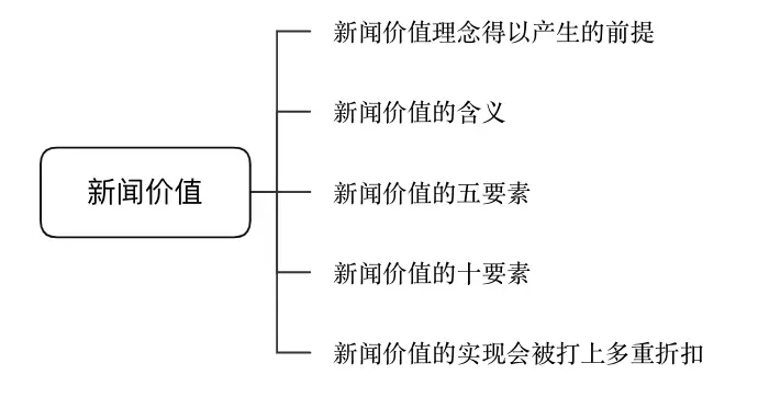 环境价值的含义_含义价值环境的特征_价值环境是什么意思