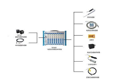 进口动态信号分析仪公司_动态信号分析仪35670_动态信号分析仪怎么使用