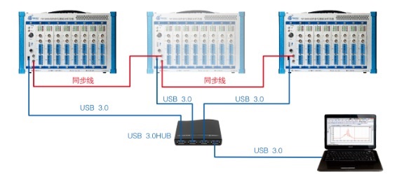 动态信号分析仪怎么使用_进口动态信号分析仪公司_动态信号分析仪35670