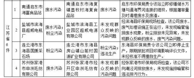 宜昌环保电话投诉热线_宜昌市环保局举报电话_宜昌环保举报热线