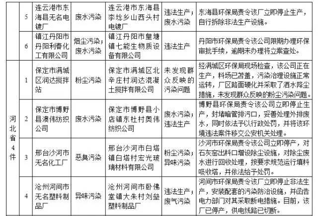 宜昌市环保局举报电话_宜昌环保电话投诉热线_宜昌环保举报热线