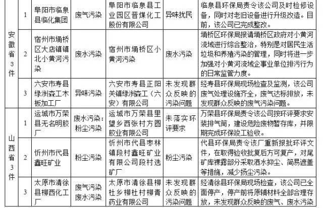 宜昌市环保局举报电话_宜昌环保电话投诉热线_宜昌环保举报热线