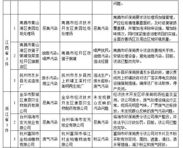 宜昌环保电话投诉热线_宜昌市环保局举报电话_宜昌环保举报热线