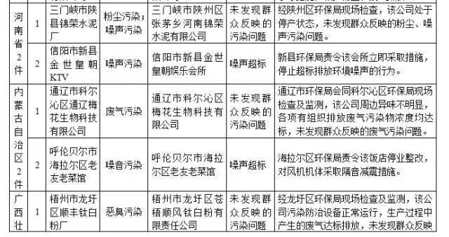 宜昌市环保局举报电话_宜昌环保举报热线_宜昌环保电话投诉热线