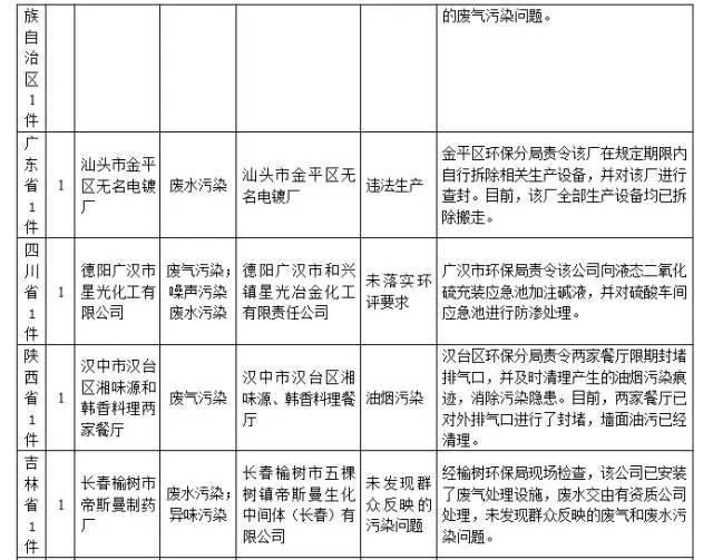 宜昌环保电话投诉热线_宜昌环保举报热线_宜昌市环保局举报电话