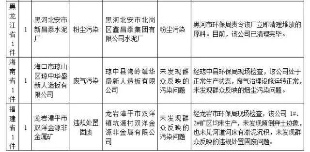 宜昌环保举报热线_宜昌市环保局举报电话_宜昌环保电话投诉热线