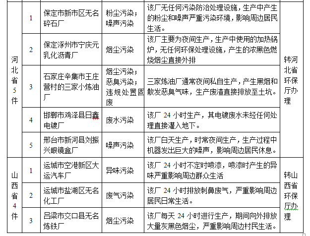 宜昌环保电话投诉热线_宜昌市环保局举报电话_宜昌环保举报热线