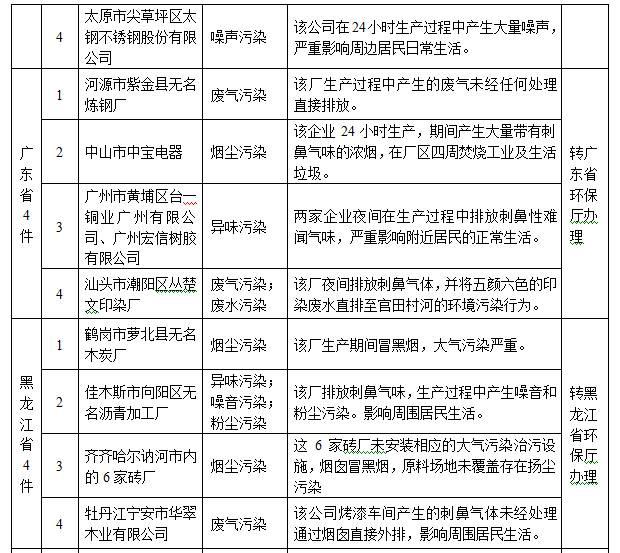 宜昌市环保局举报电话_宜昌环保电话投诉热线_宜昌环保举报热线