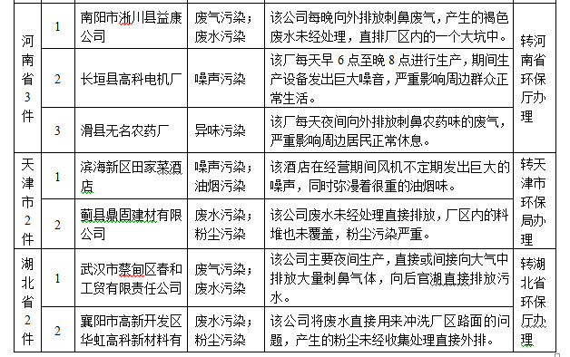 宜昌市环保局举报电话_宜昌环保举报热线_宜昌环保电话投诉热线