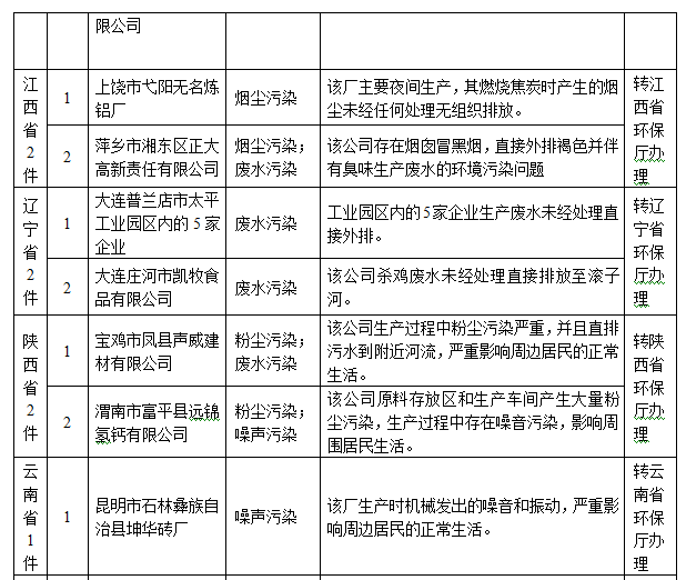 宜昌环保举报热线_宜昌市环保局举报电话_宜昌环保电话投诉热线