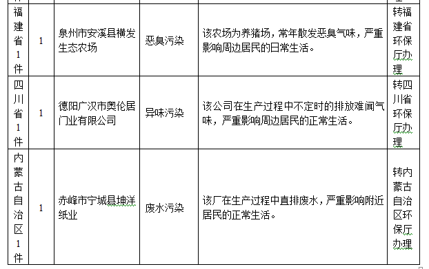 宜昌环保电话投诉热线_宜昌市环保局举报电话_宜昌环保举报热线