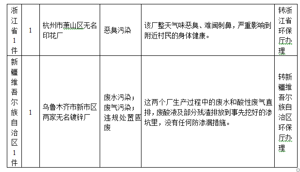 宜昌环保举报热线_宜昌市环保局举报电话_宜昌环保电话投诉热线