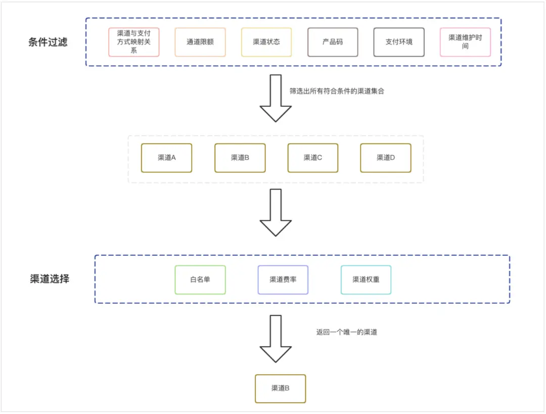 动态码支付问题文案公司_动态码支付问题文案公司_动态码支付问题文案公司