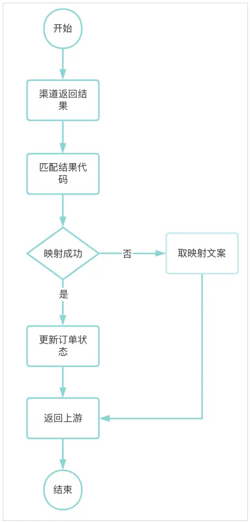 动态码支付问题文案公司_动态码支付问题文案公司_动态码支付问题文案公司