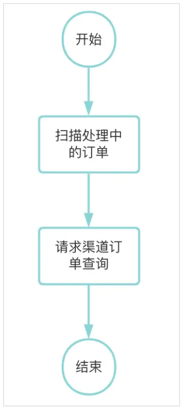 动态码支付问题文案公司_动态码支付问题文案公司_动态码支付问题文案公司