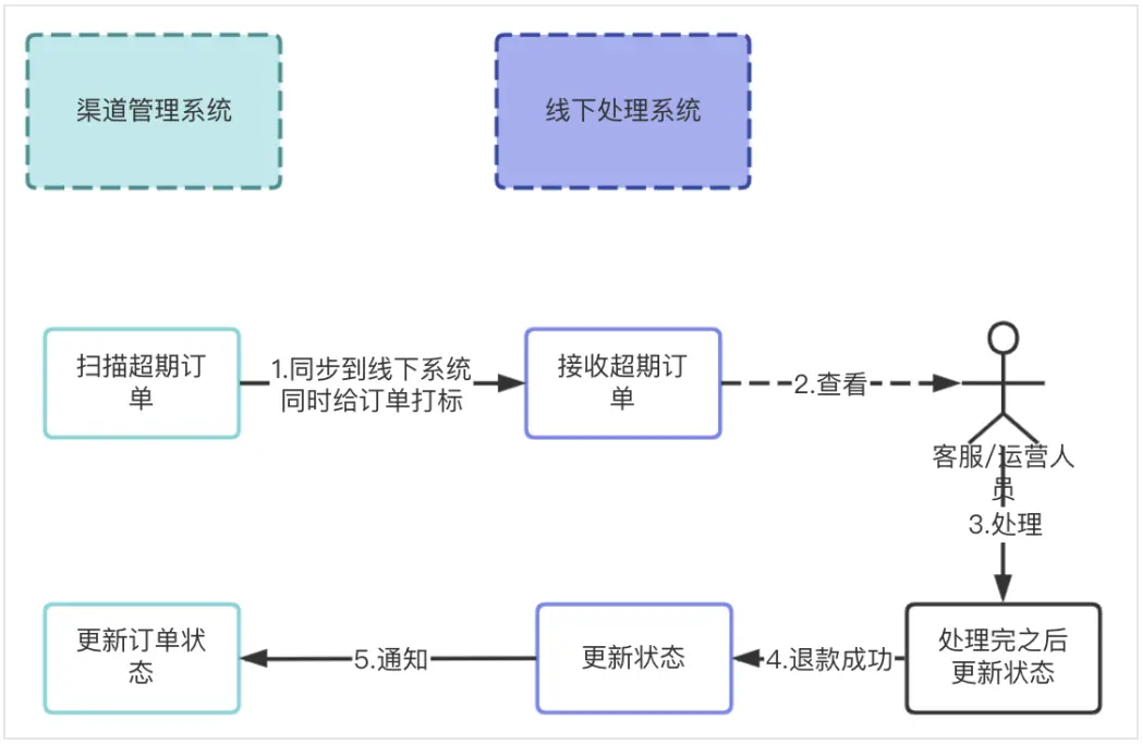 动态码支付问题文案公司_动态码支付问题文案公司_动态码支付问题文案公司