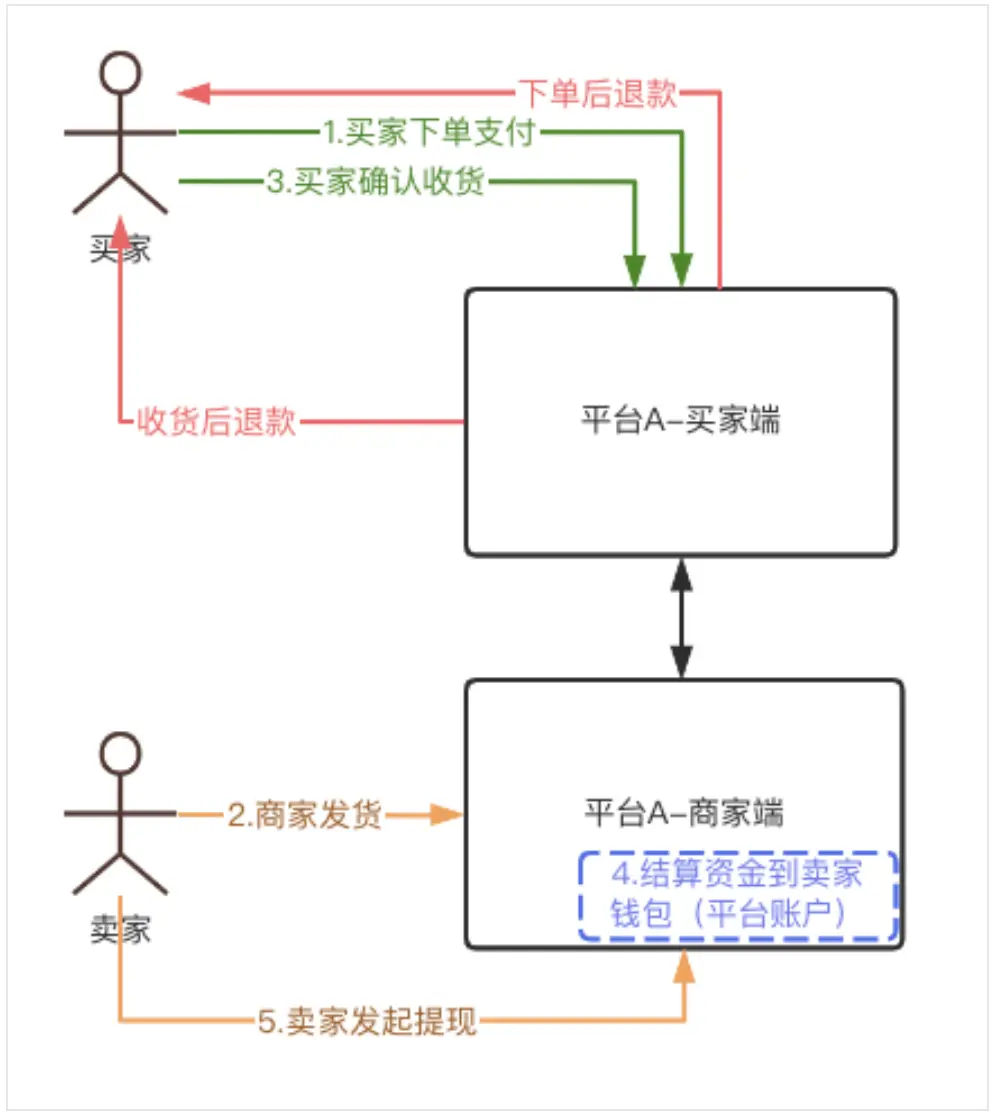 动态码支付问题文案公司_动态码支付问题文案公司_动态码支付问题文案公司