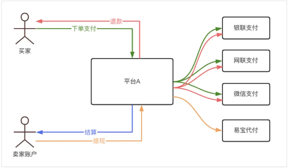 动态码支付问题文案公司_动态码支付问题文案公司_动态码支付问题文案公司