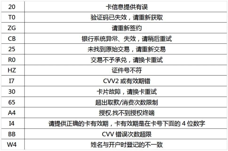 动态码支付问题文案公司_动态码支付问题文案公司_动态码支付问题文案公司