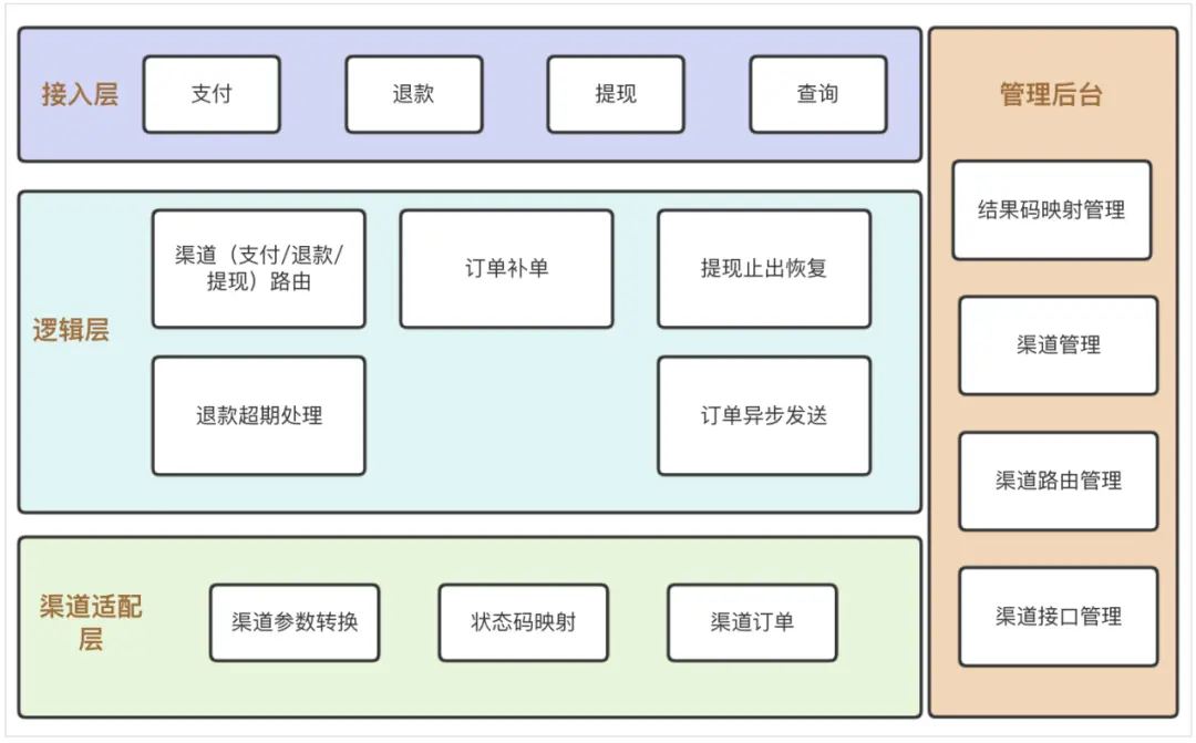 动态码支付问题文案公司_动态码支付问题文案公司_动态码支付问题文案公司