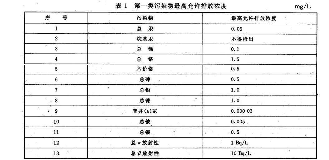 排放标准配图_09